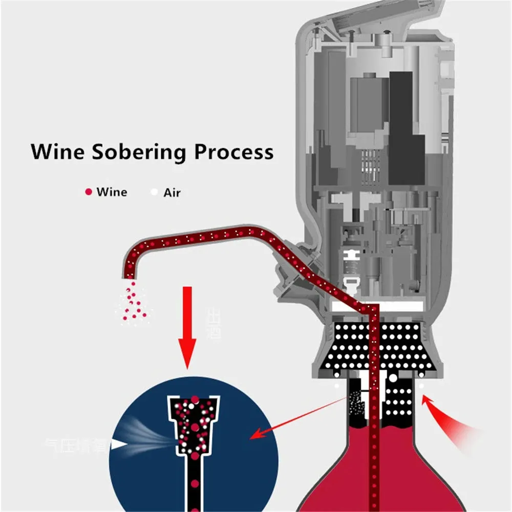 Electric Wine Vacuum Aerator Adjustable Wine Output Tool