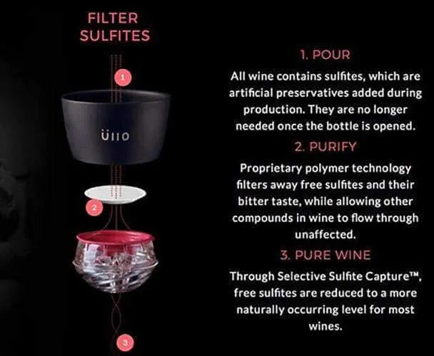 Üllo Wine Purifier