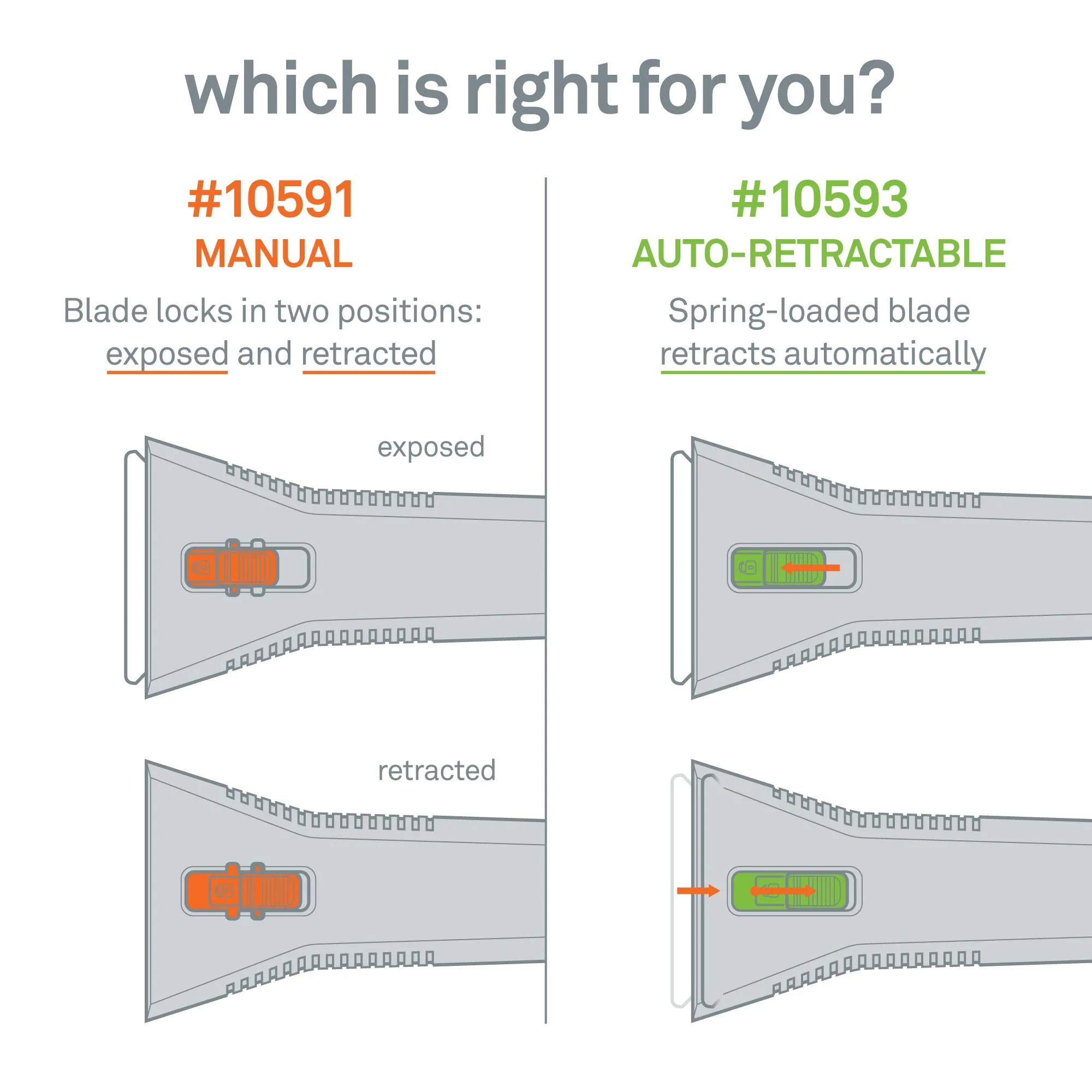 Slice Auto-Retractable Utility Scraper