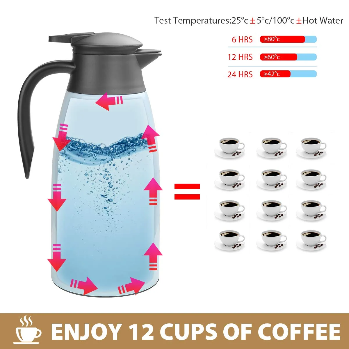 Yummy Sam Thermal Coffee Carafe Stainless Steel 68oz(2 Lifter) Double Walled Vacuum Coffee Thermos Water Beverage Dispenser 12 Hour Heat Retention/24 Hour Cold Retention